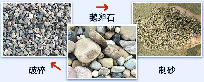 鵝卵石破碎、制砂圖