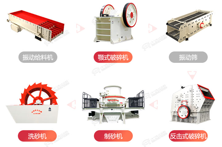 常規(guī)制砂生產(chǎn)線流程圖，廠家可根據(jù)生產(chǎn)需求搭配破碎制砂設(shè)備