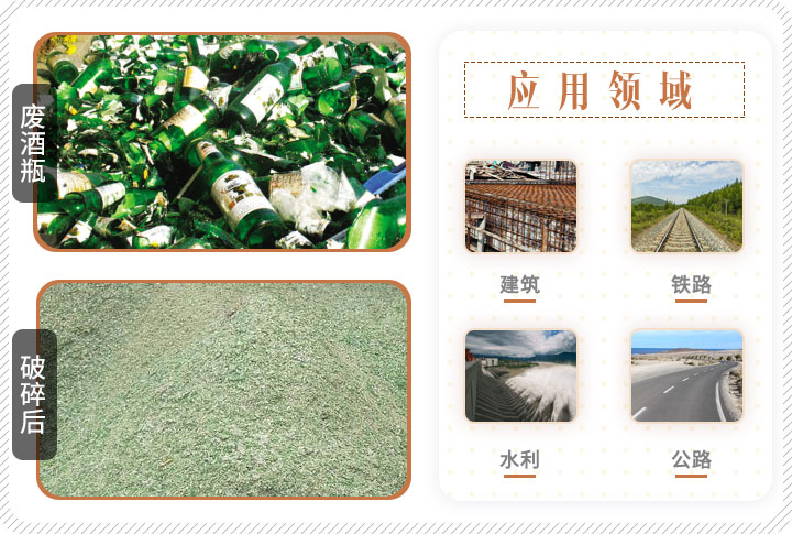啤酒瓶破碎前后對(duì)比，成品可應(yīng)用多個(gè)領(lǐng)域