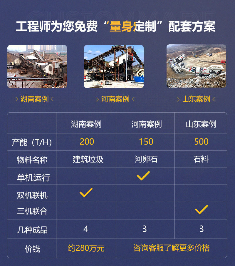 客戶案例遍及160多萬(wàn)個(gè)國(guó)家和地區(qū)，可就近參觀
